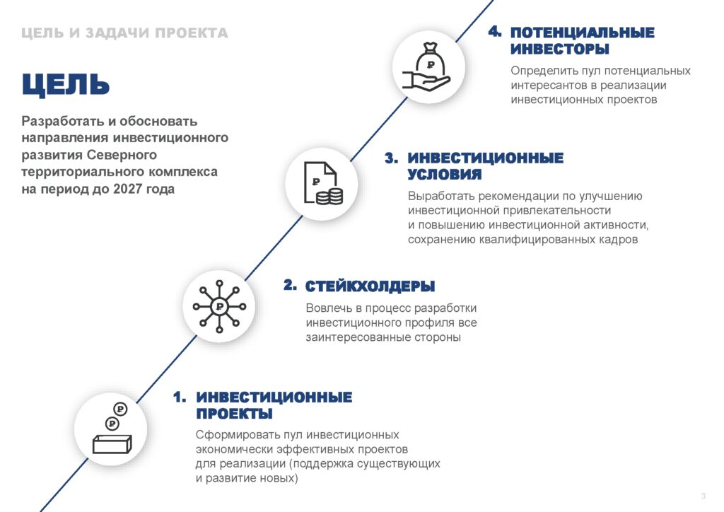 Инвестпрофиль_Горный Урал-003