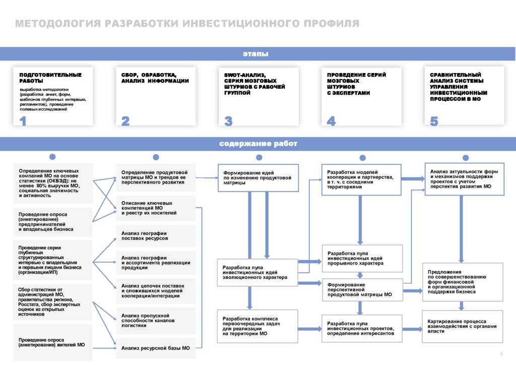 Инвестпрофиль_Горный Урал-004