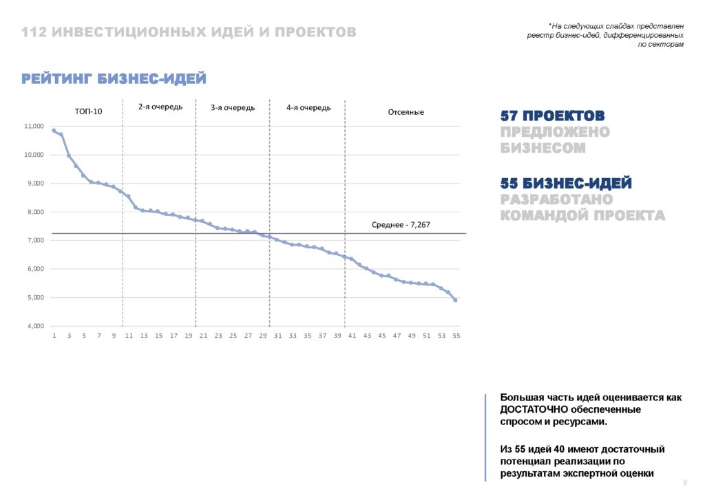 Инвестпрофиль_Горный Урал-009