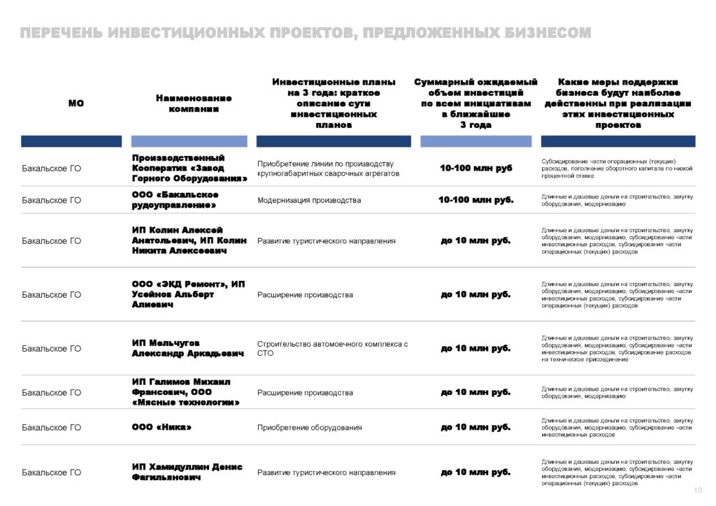 Инвестпрофиль_Горный Урал-010