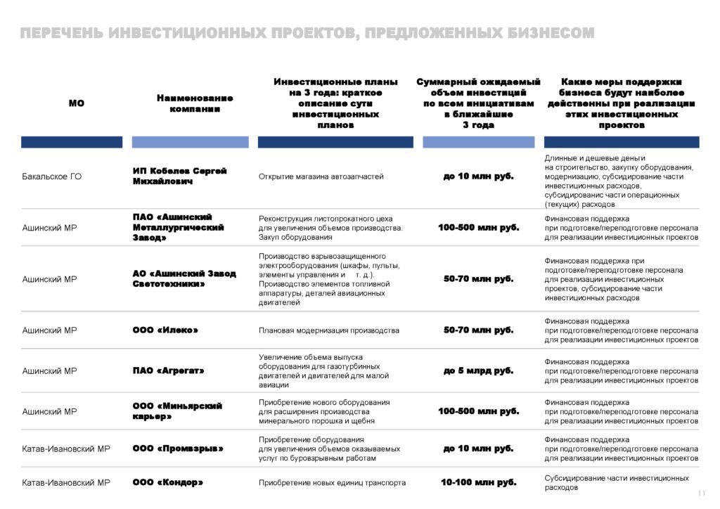 Инвестпрофиль_Горный Урал-011