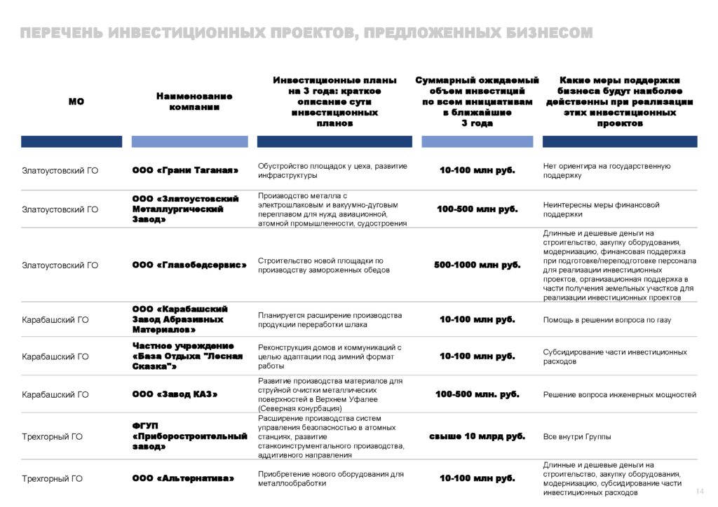 Инвестпрофиль_Горный Урал-014