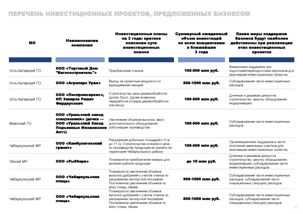 Инвестпрофиль_Горный Урал-015