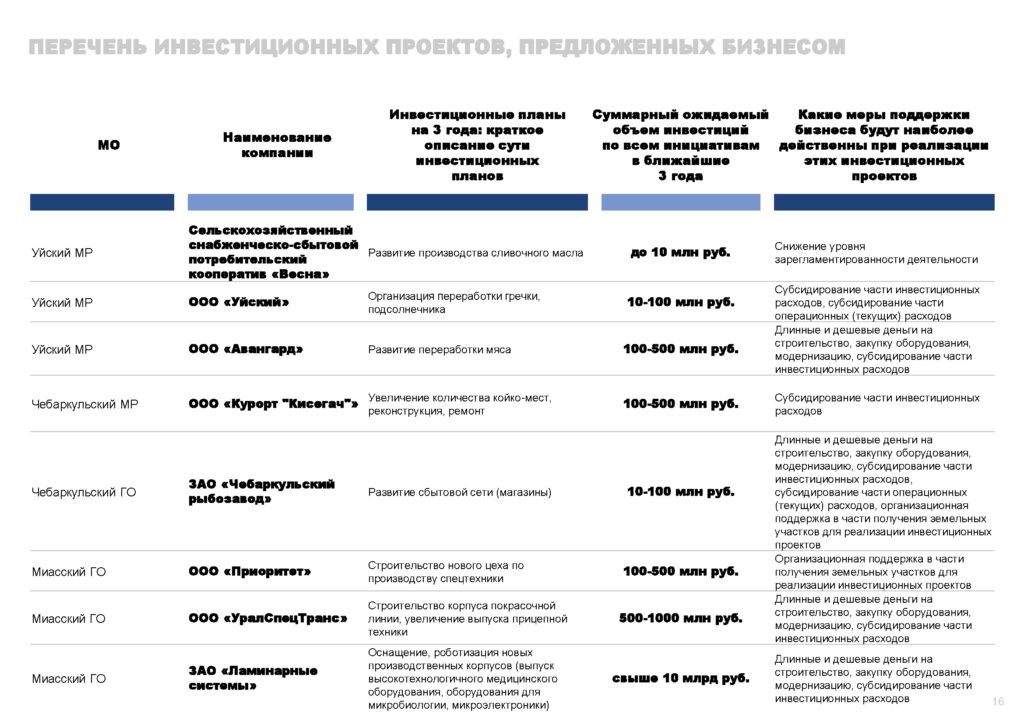 Инвестпрофиль_Горный Урал-016