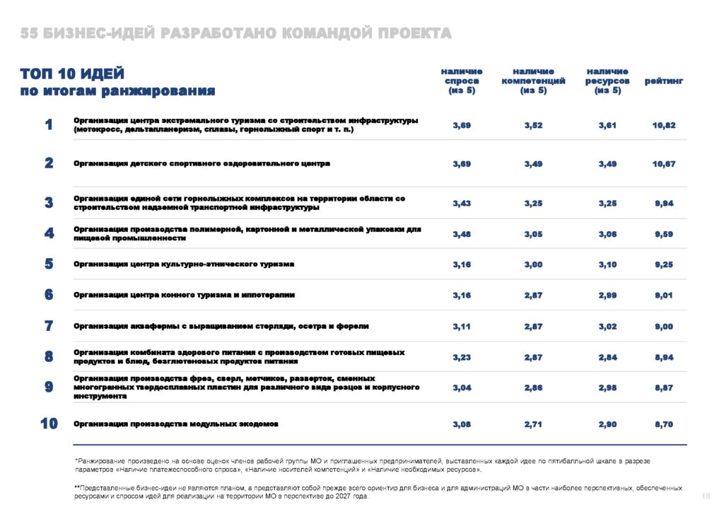 Инвестпрофиль_Горный Урал-018