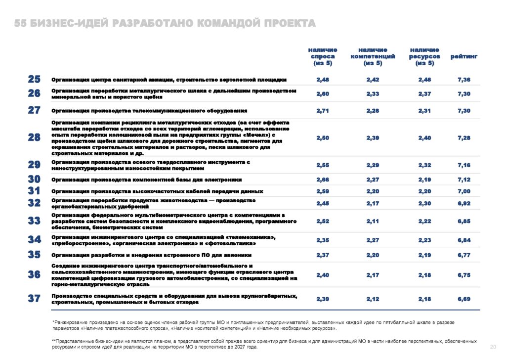 Инвестпрофиль_Горный Урал-020