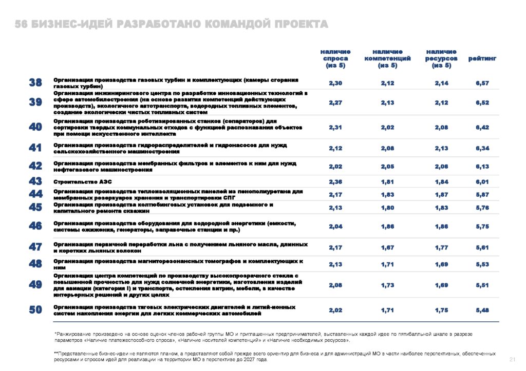 Инвестпрофиль_Горный Урал-021