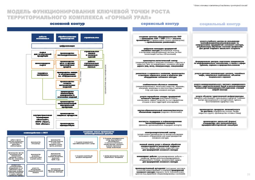 Инвестпрофиль_Горный Урал-028