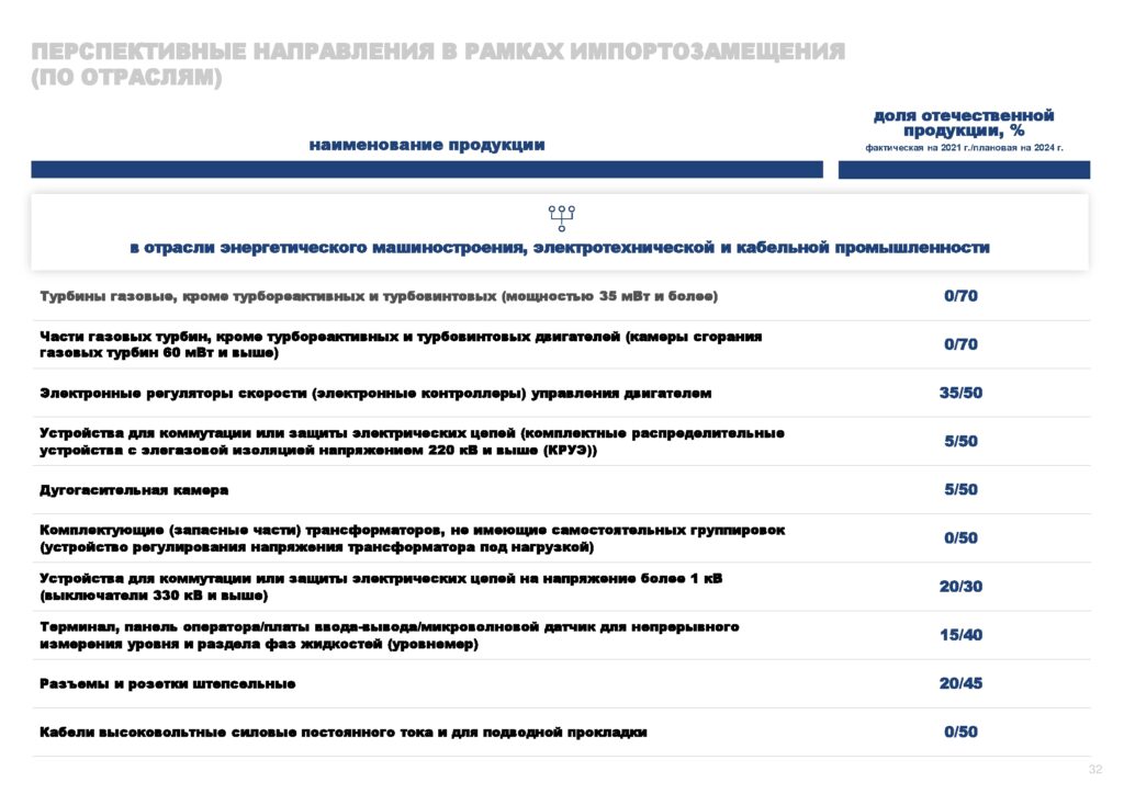 Инвестпрофиль_Горный Урал-032