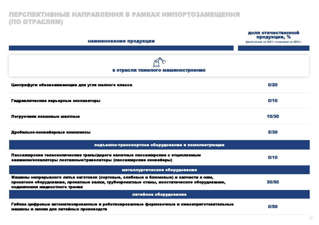 Инвестпрофиль_Горный Урал-035