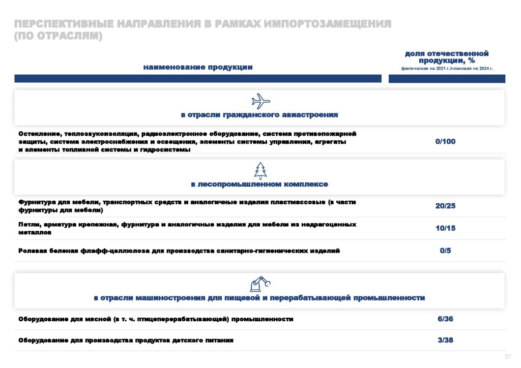 Инвестпрофиль_Горный Урал-037