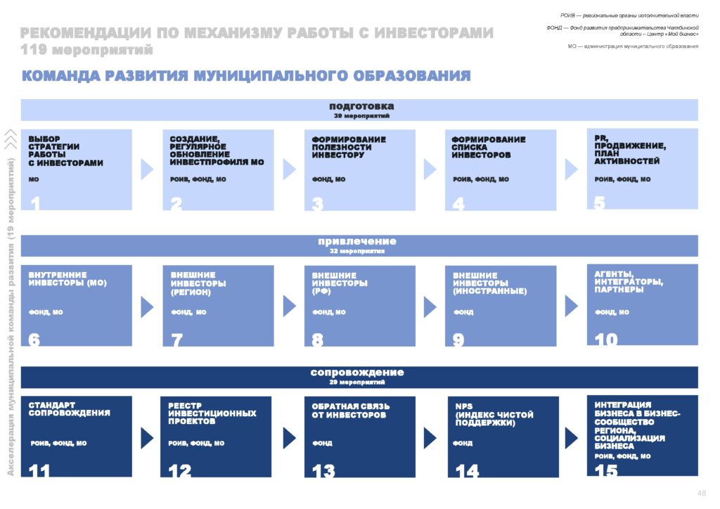 Инвестпрофиль_Горный Урал-048