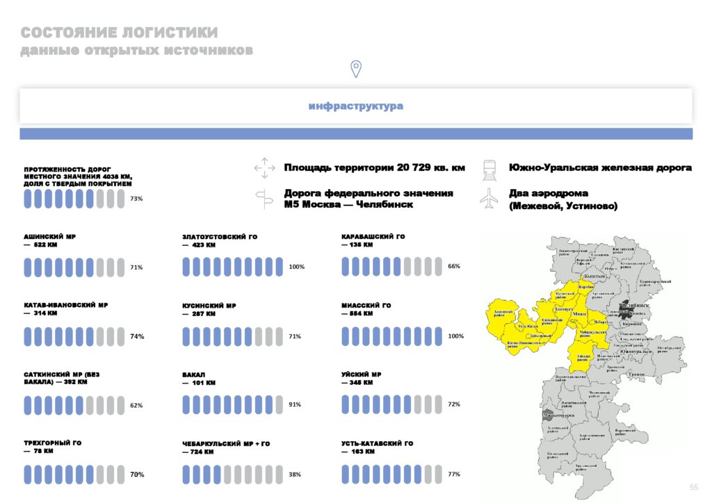 Инвестпрофиль_Горный Урал-055