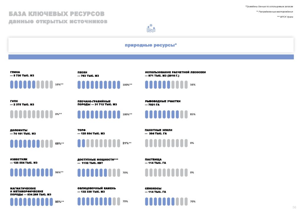 Инвестпрофиль_Горный Урал-056