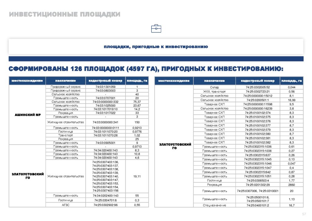 Инвестпрофиль_Горный Урал-057