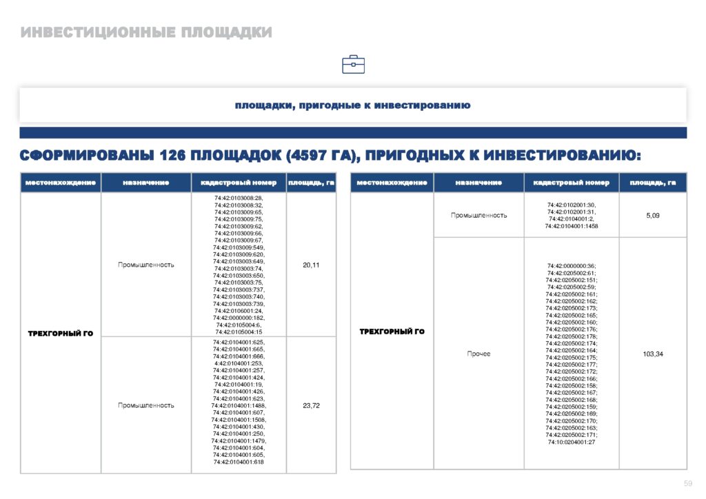 Инвестпрофиль_Горный Урал-059