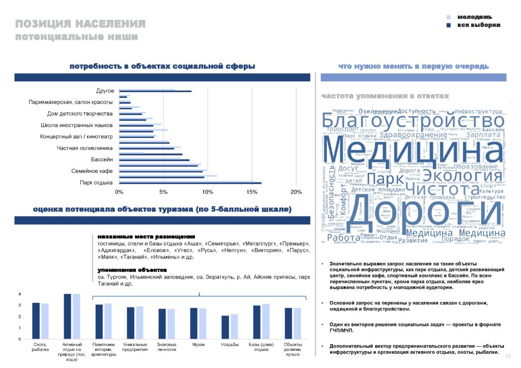 Инвестпрофиль_Горный Урал-070