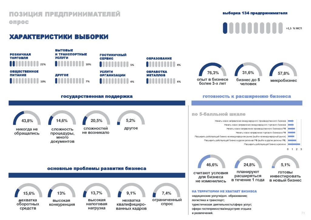 Инвестпрофиль_Горный Урал-071