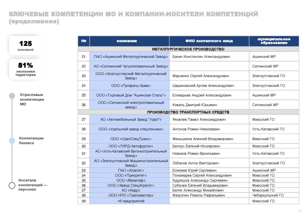 Инвестпрофиль_Горный Урал-075