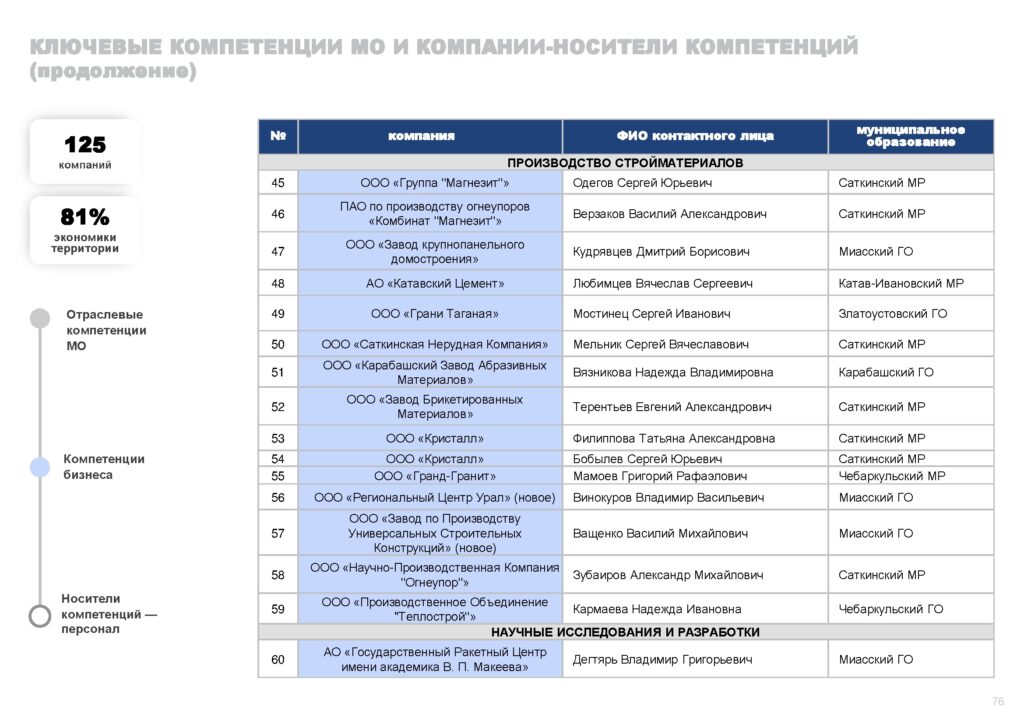 Инвестпрофиль_Горный Урал-076