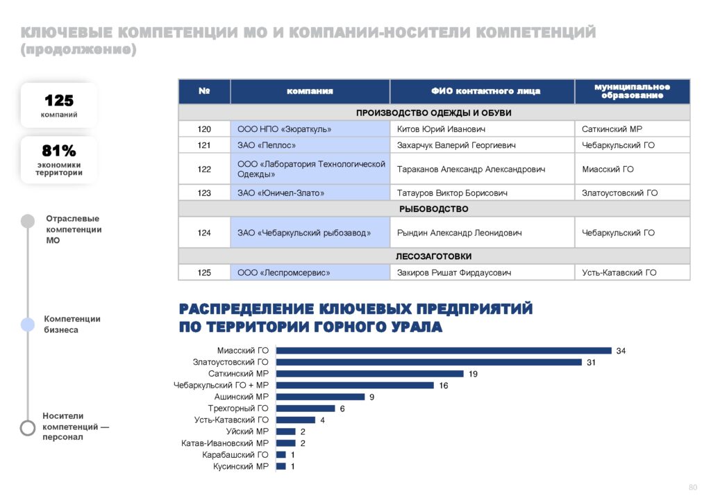 Инвестпрофиль_Горный Урал-080