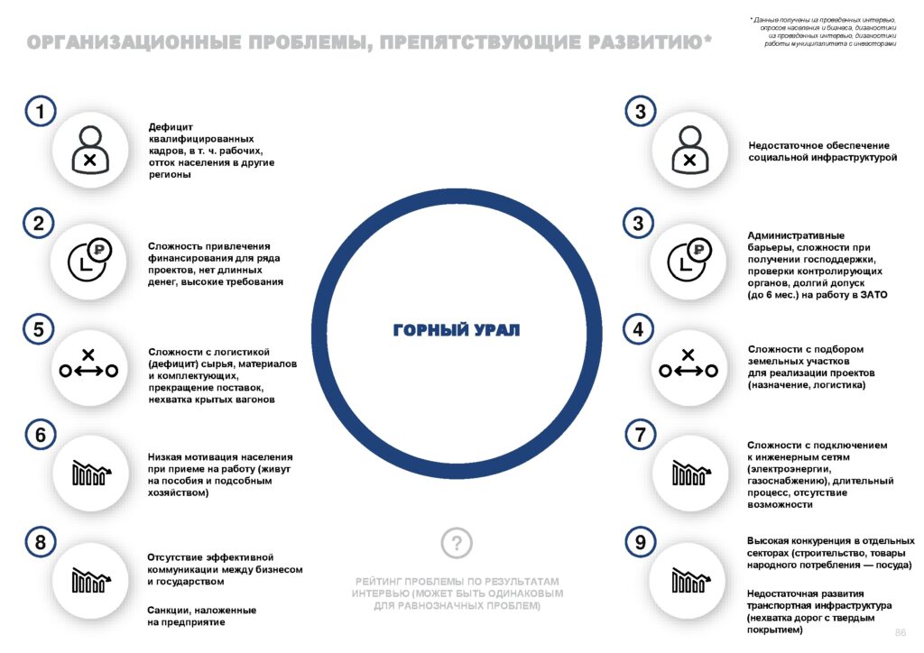 Инвестпрофиль_Горный Урал-086