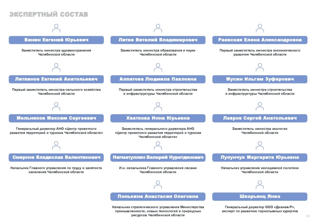 Инвестпрофиль_Горный Урал-090